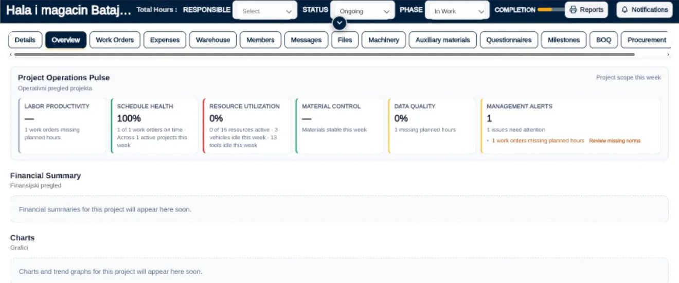 Pregled projekta u Kran-App-u