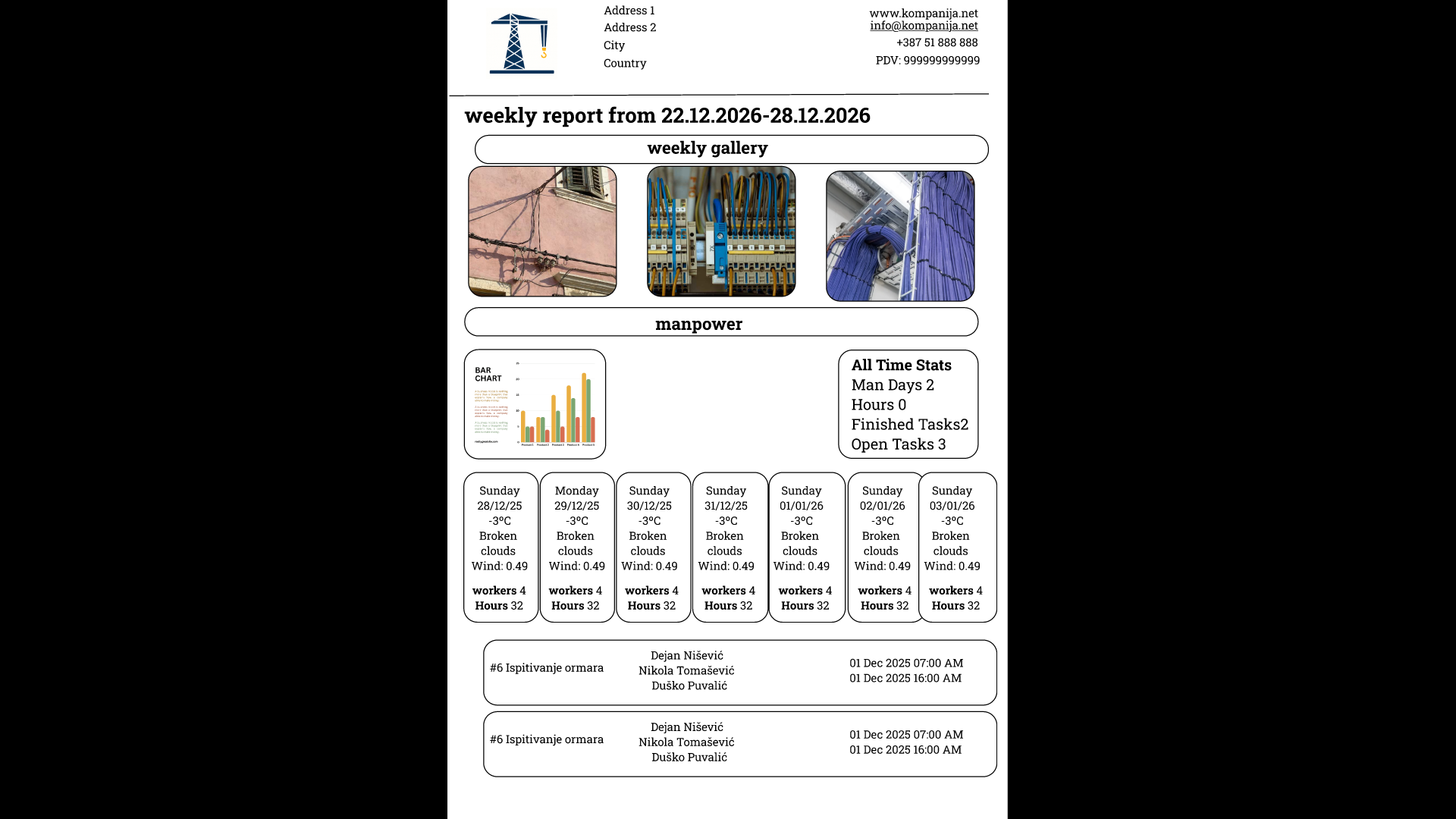 Construction Report - View 3